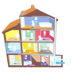 Saniflo Domestic - SANISLIM -Ideal Standard Store housediagram8