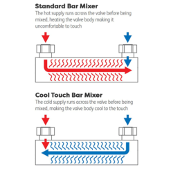 Milan Deluxe Cool Touch Square Thermostatic Shower (300 X 300mm Head - Chrome) -Ideal Standard Store mza2ct d1