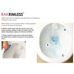 RAK Resort Maxi Rimless Close Coupled Full Access Toilet + Quick Release Soft Close Urea Seat 7 RAK Resort Maxi Rimless Close Coupled Full Access Toilet + Quick Release Soft Close Urea Seat -Ideal Standard Store rakcompactdeluxefullybtwrimlesswcwithsoftcloseseatcomrim45pakd1