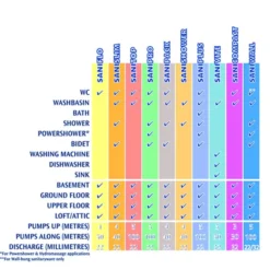 Saniflo Domestic - SANISLIM -Ideal Standard Store specsheet8